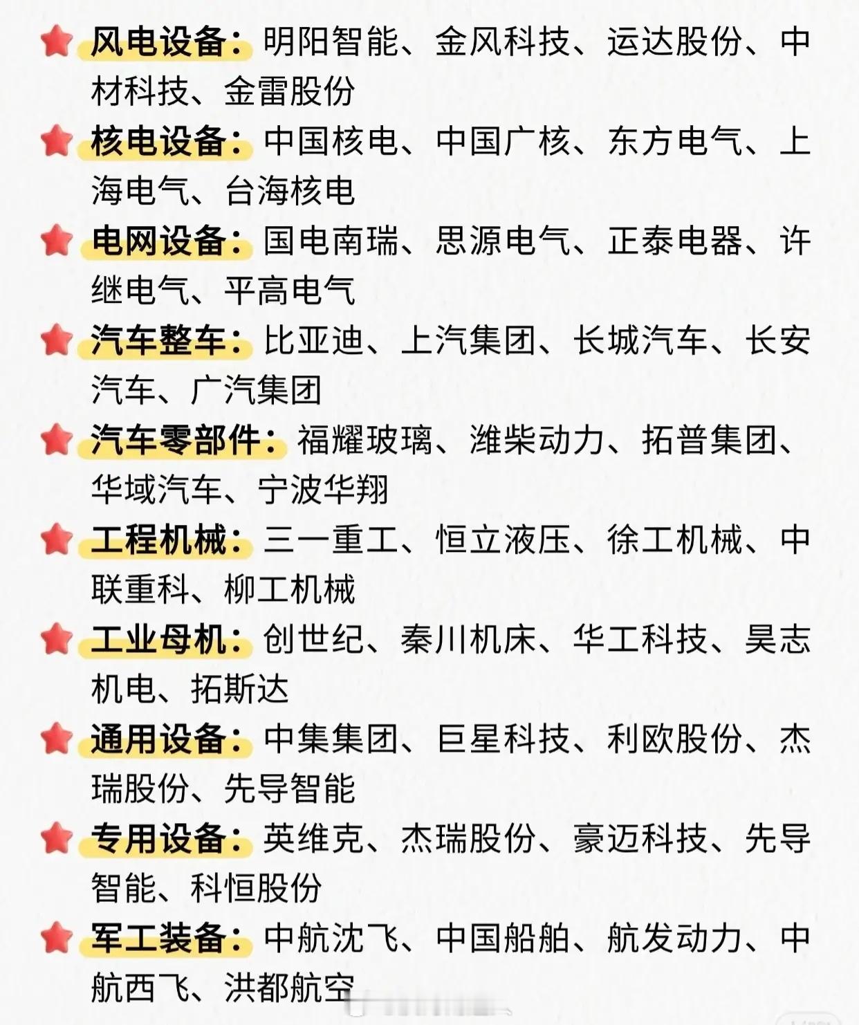 A股各行业代表性上市公司，覆盖科技、消费、医药、制造、材料、金融等领域，每个行业
