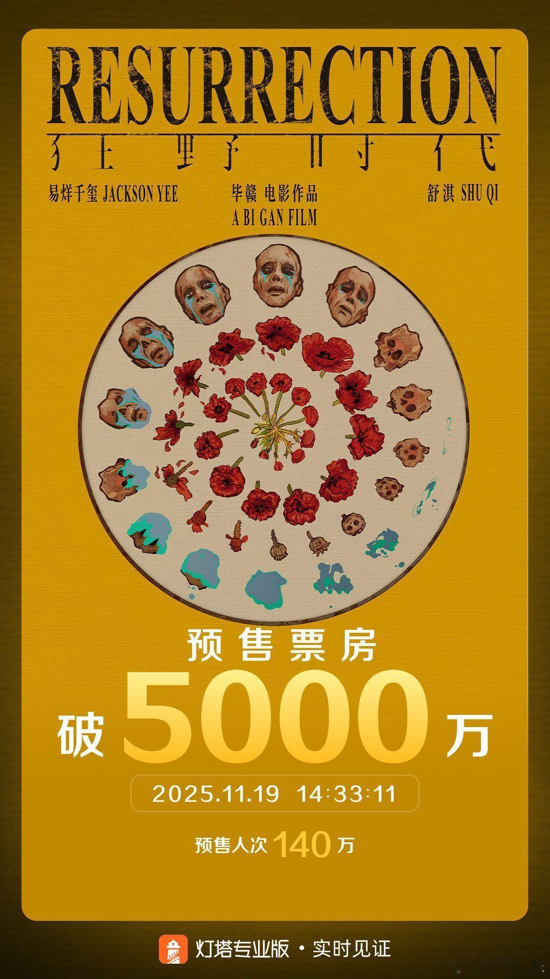 易烊千玺《狂野时代》预售票房突破5000万了，周六上映，不见不散 