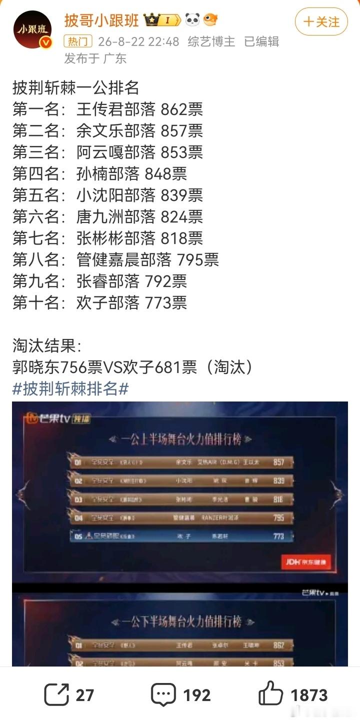 披荆斩棘淘汰一如既往的竞争激烈看见公益