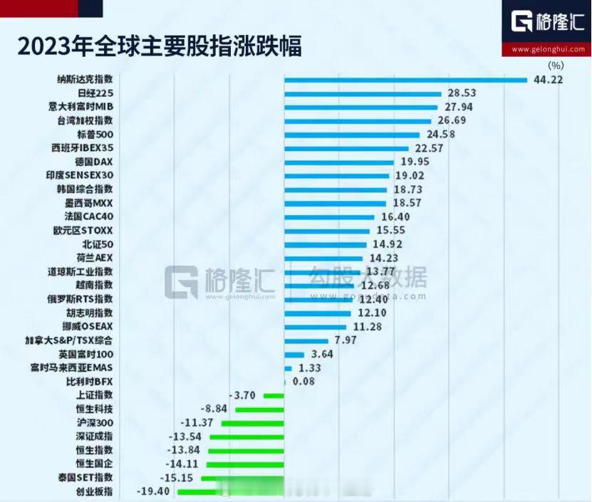 2024年会好起来吗？ ​​​