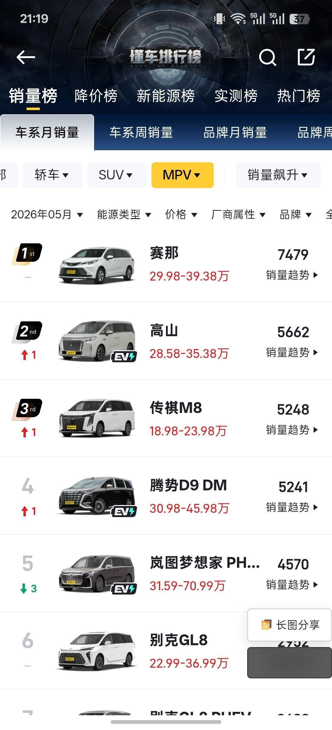 塞纳这个车我真的百思不得其解，怎么还有那么多人买