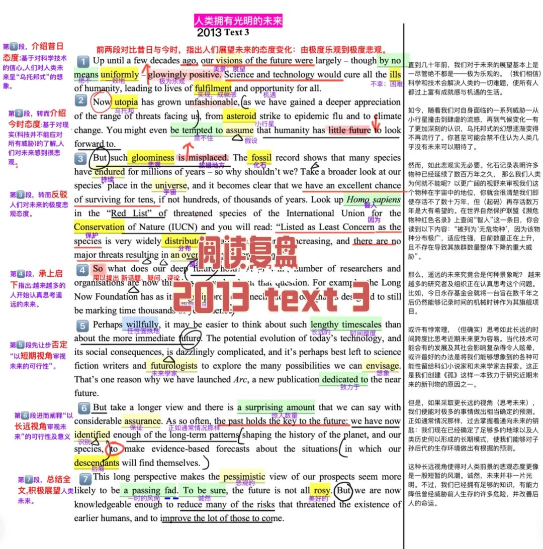 英语阅读复盘｜2013 text 3