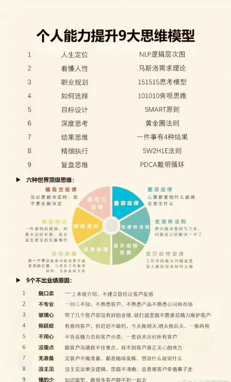 比勤奋更重要的是系统思考！ 