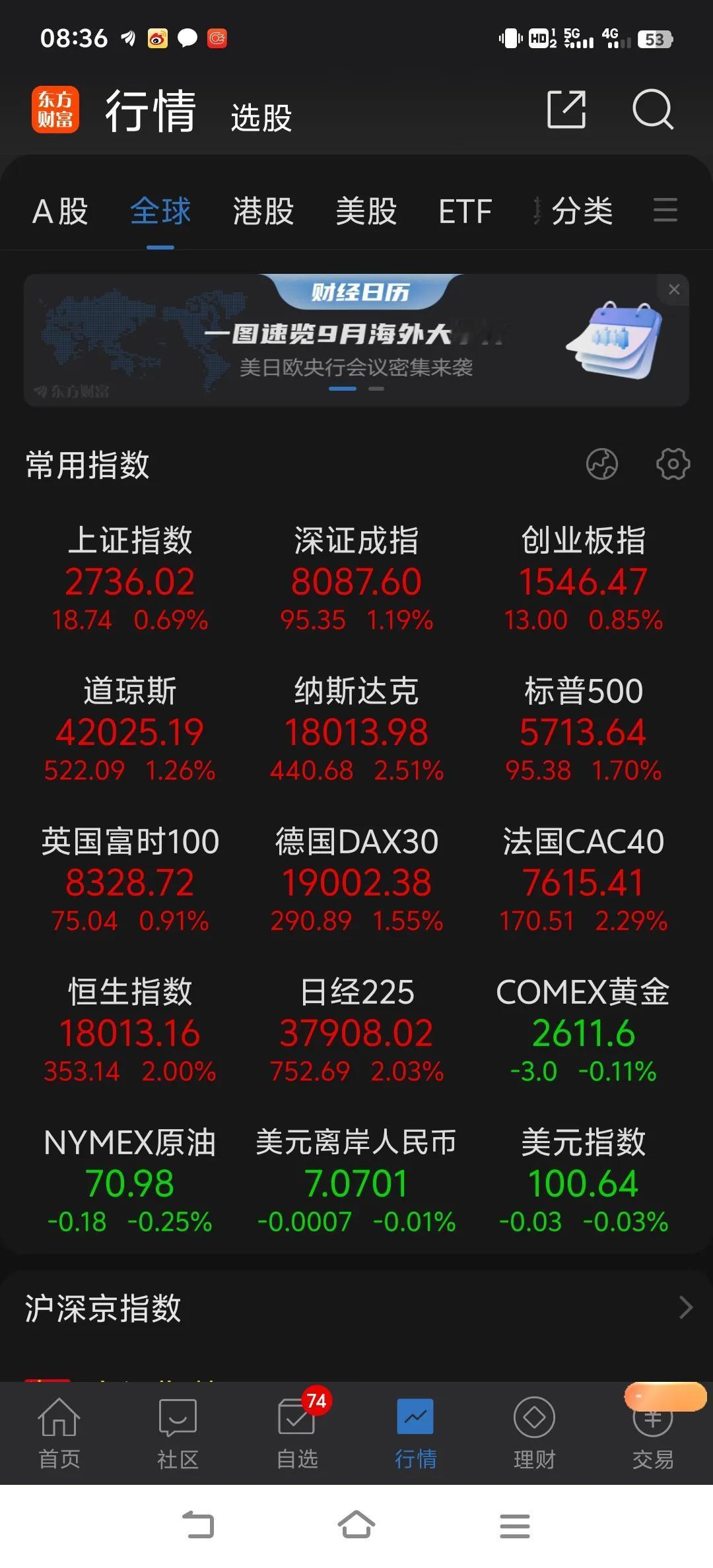 今天市场有一个很大的变数，就是央行对于LPR如何调整，如果下降，意味跟随美联储同