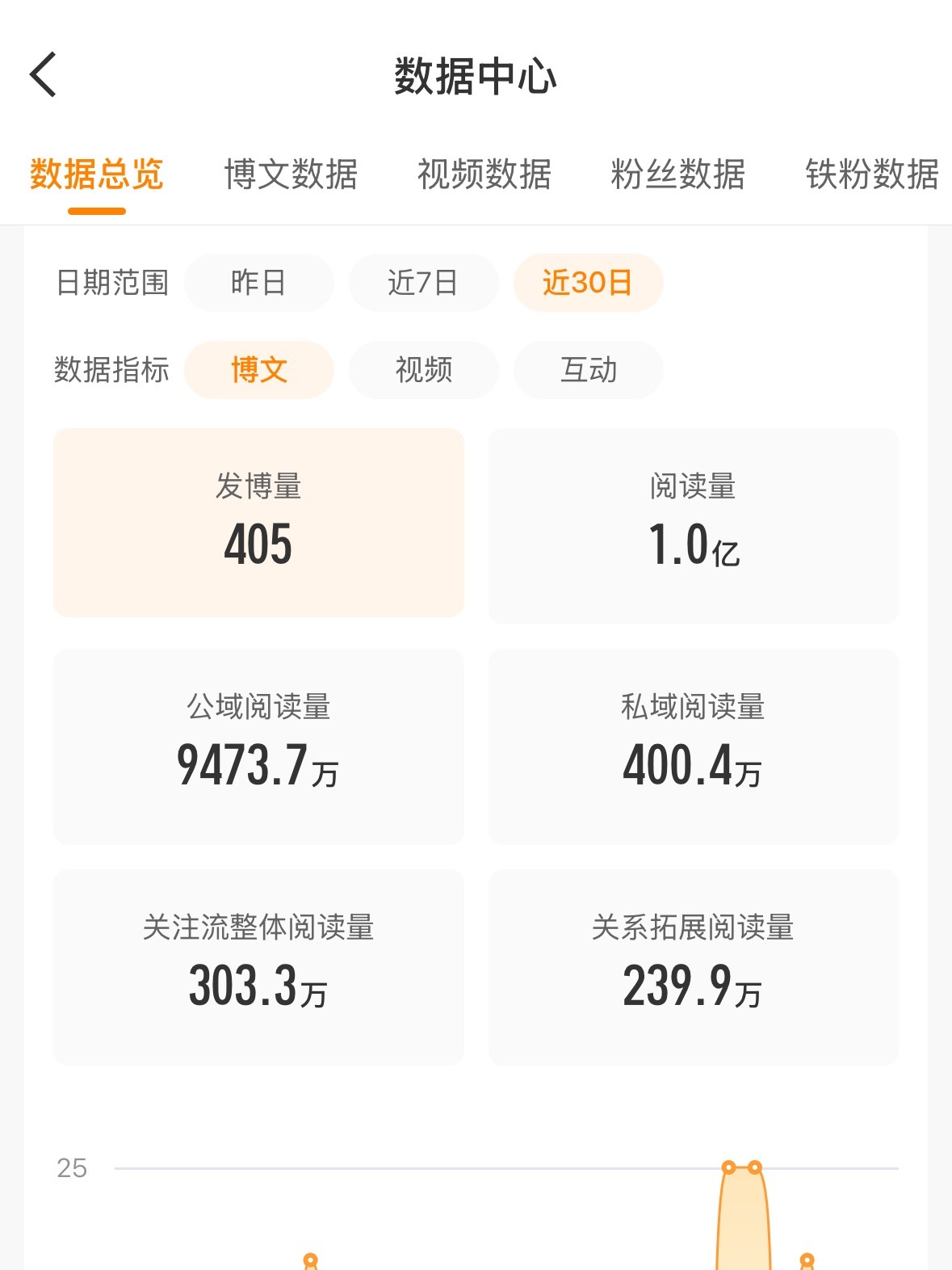 终于一亿了