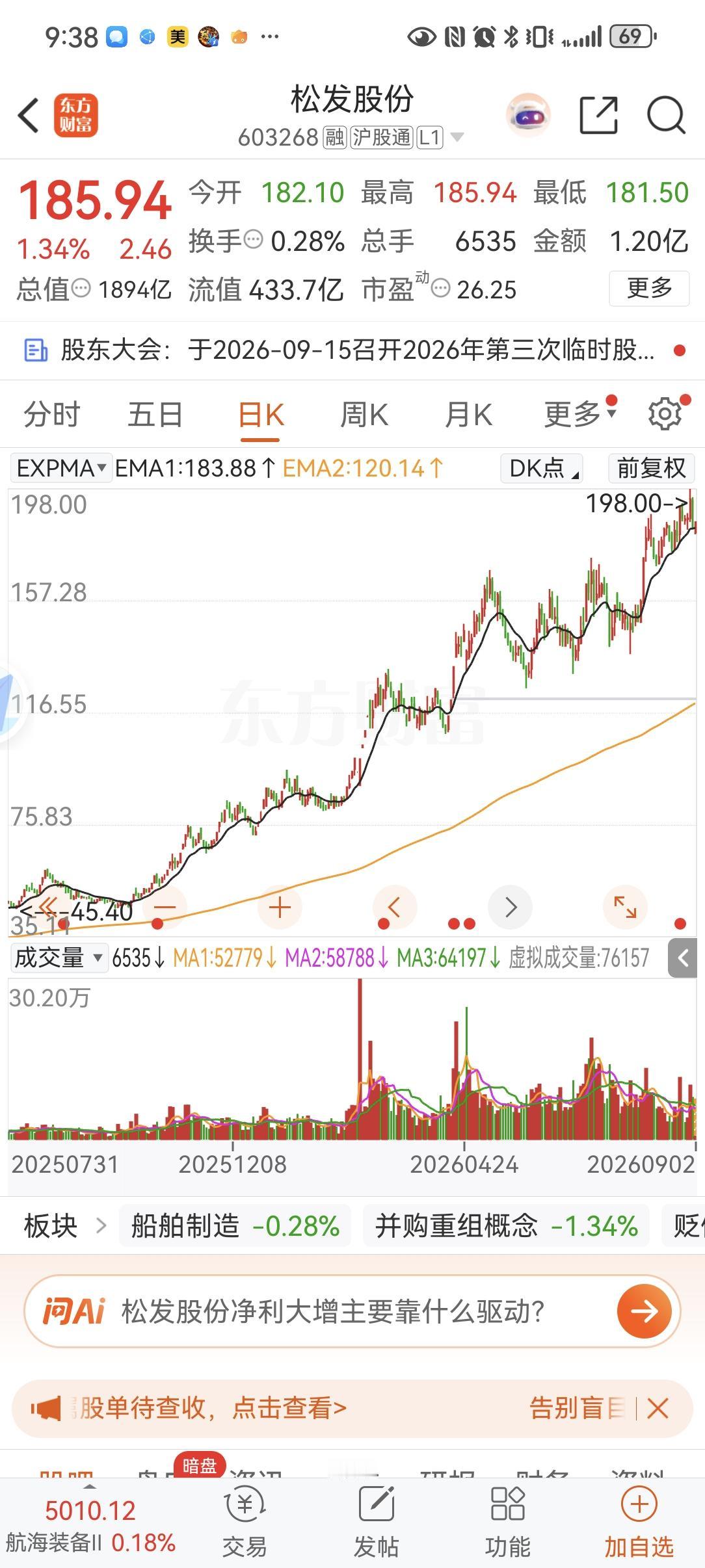 2026年8月24日，松发股份（603268.SH）发布了2026年半年度报告，