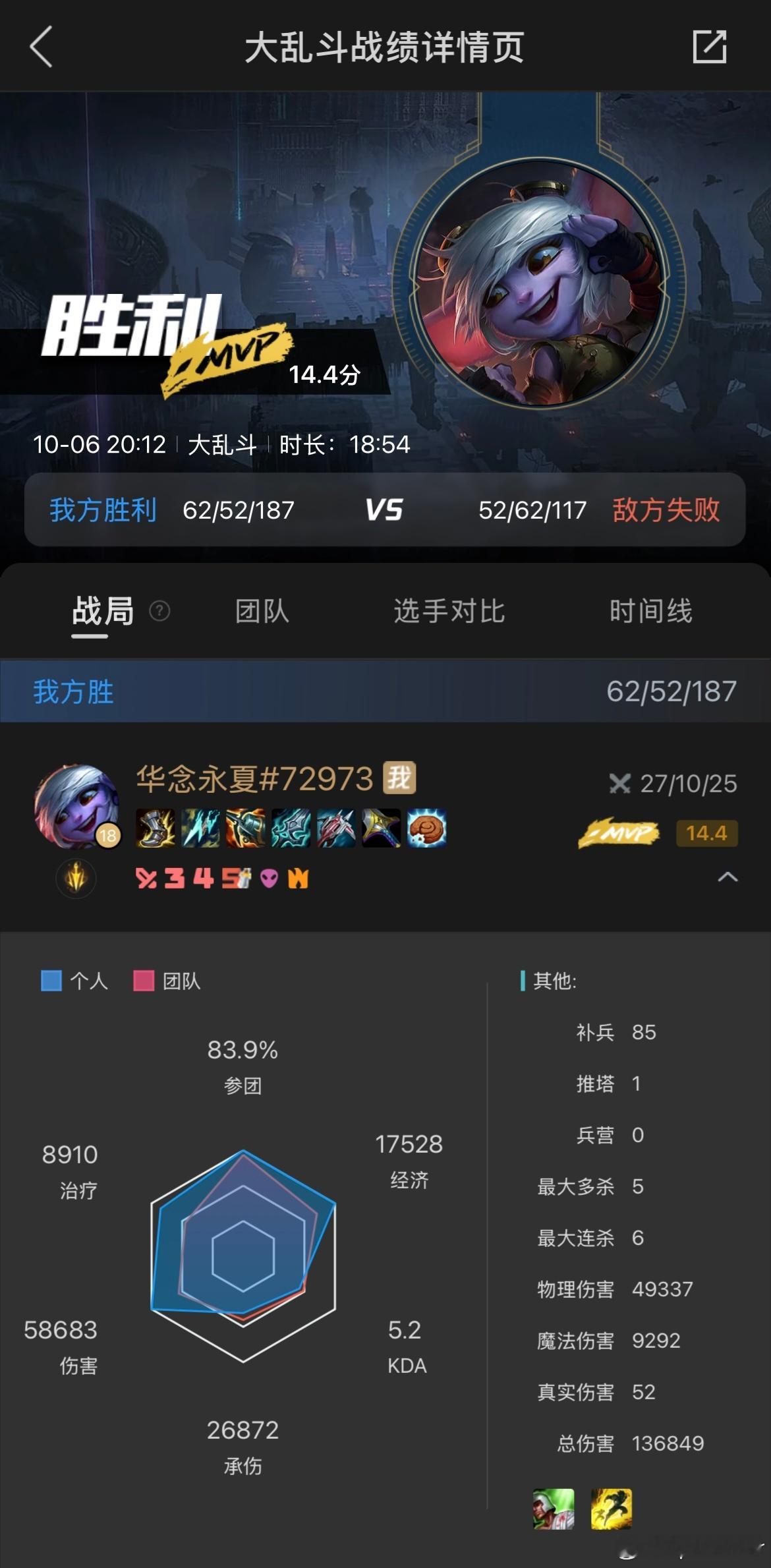 电刀太超模了……刚出就拿了五杀，电了1500的伤害[允悲]#英雄联盟s14#  