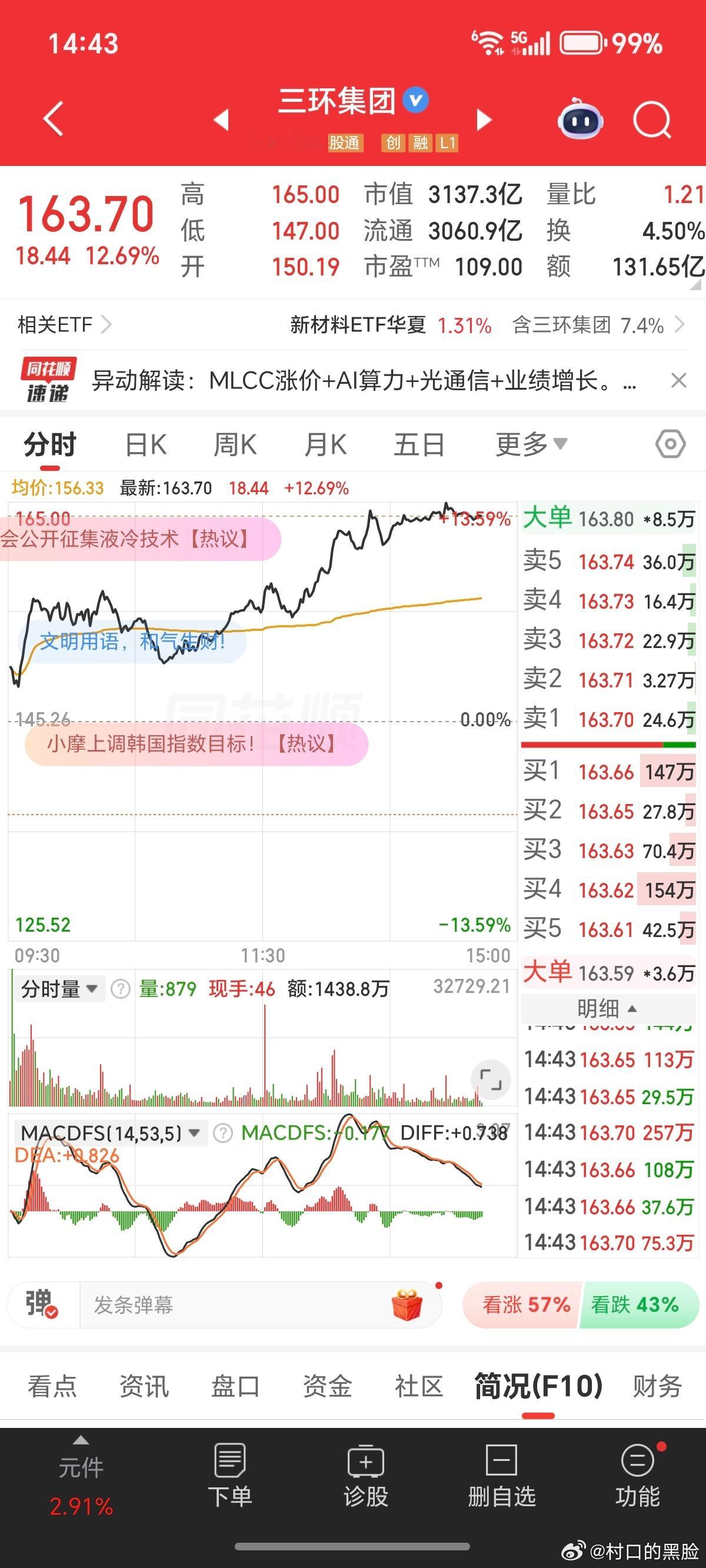 连环套你能不能给我拉个涨停行不行？ 
