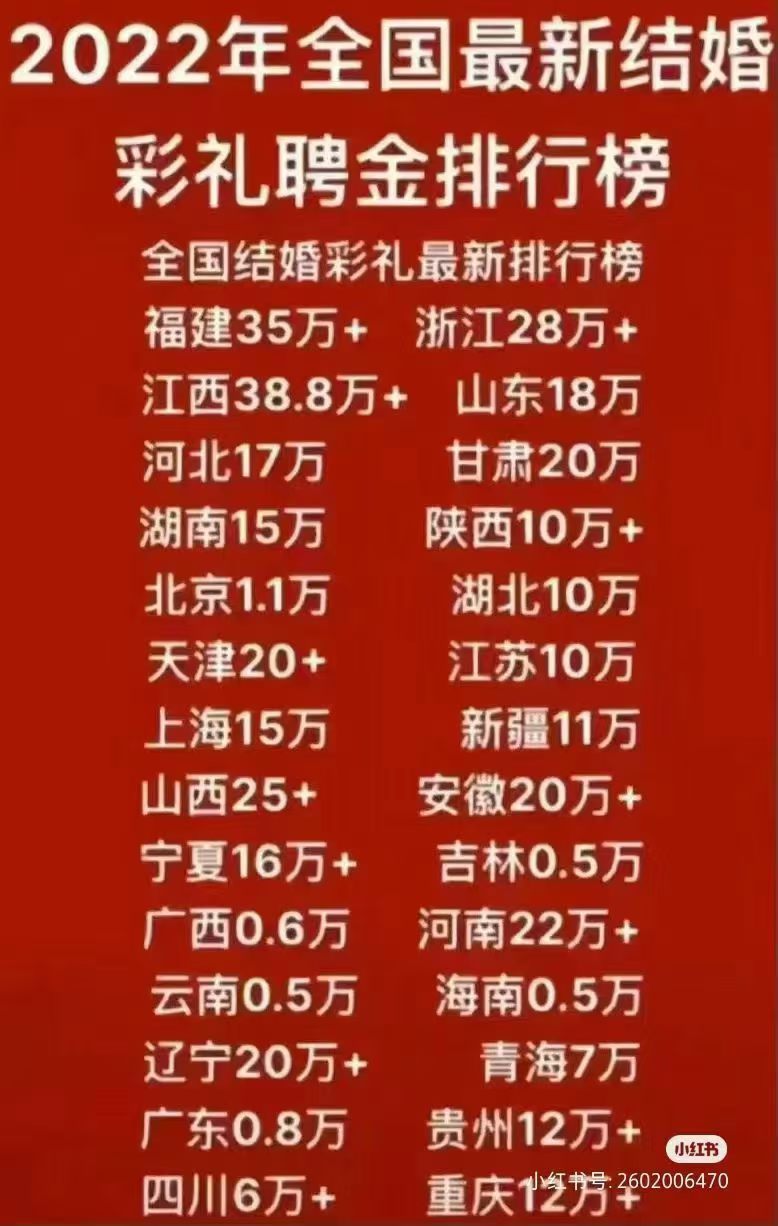 来个彩礼（聘礼）报价，之前有个浙江的美女在迪拜贷房贷车（口述是月供一万），迪拜那