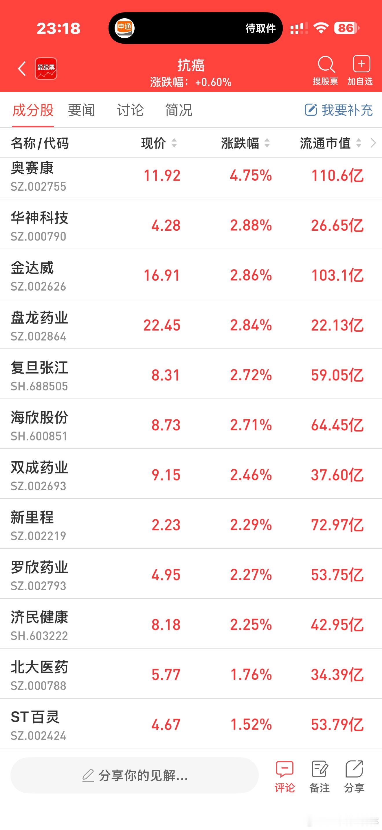 a股创新药 【“癌王”新药获批：死亡风险降六成 年治疗费超320万】据每日经济新