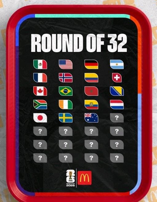 截止到今天，世界杯6个小组结束了小组赛，32强已出炉19席。
三支东道主球队全部