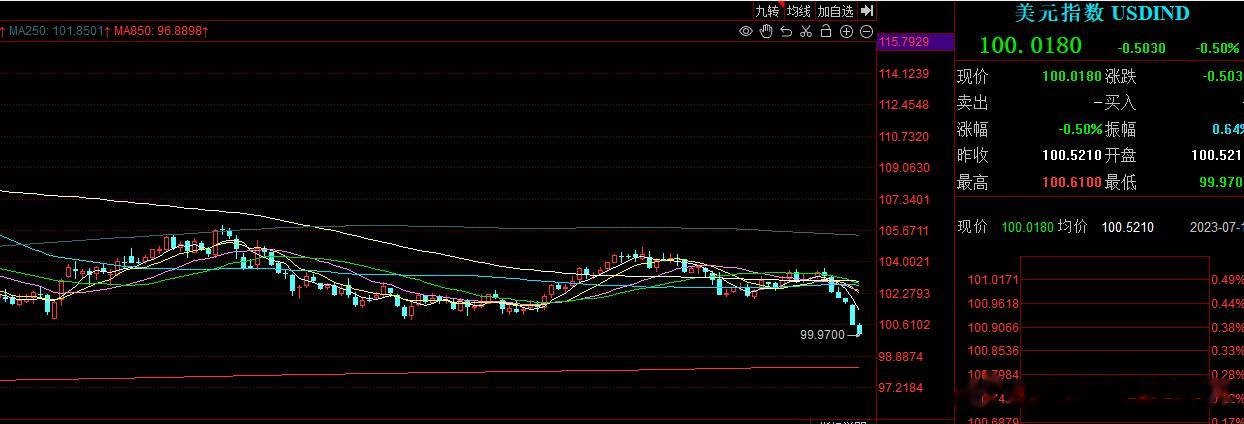 做个预言。未来肯定有人说外贸的问题。 ​​​