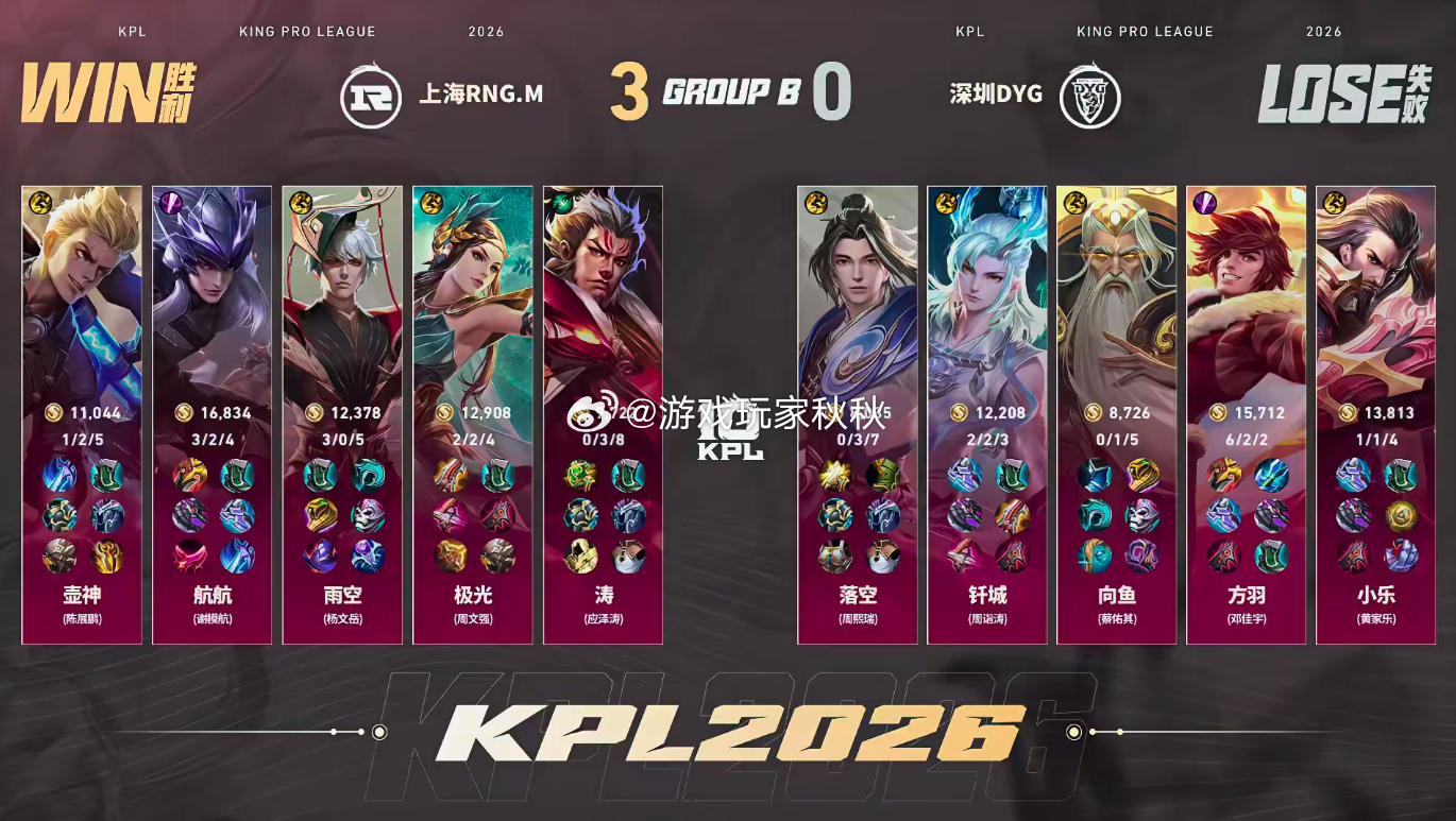 RNGM夏季赛二连胜RNGM零封DYG双方对战的第三小局，RNGM3:0DYG，