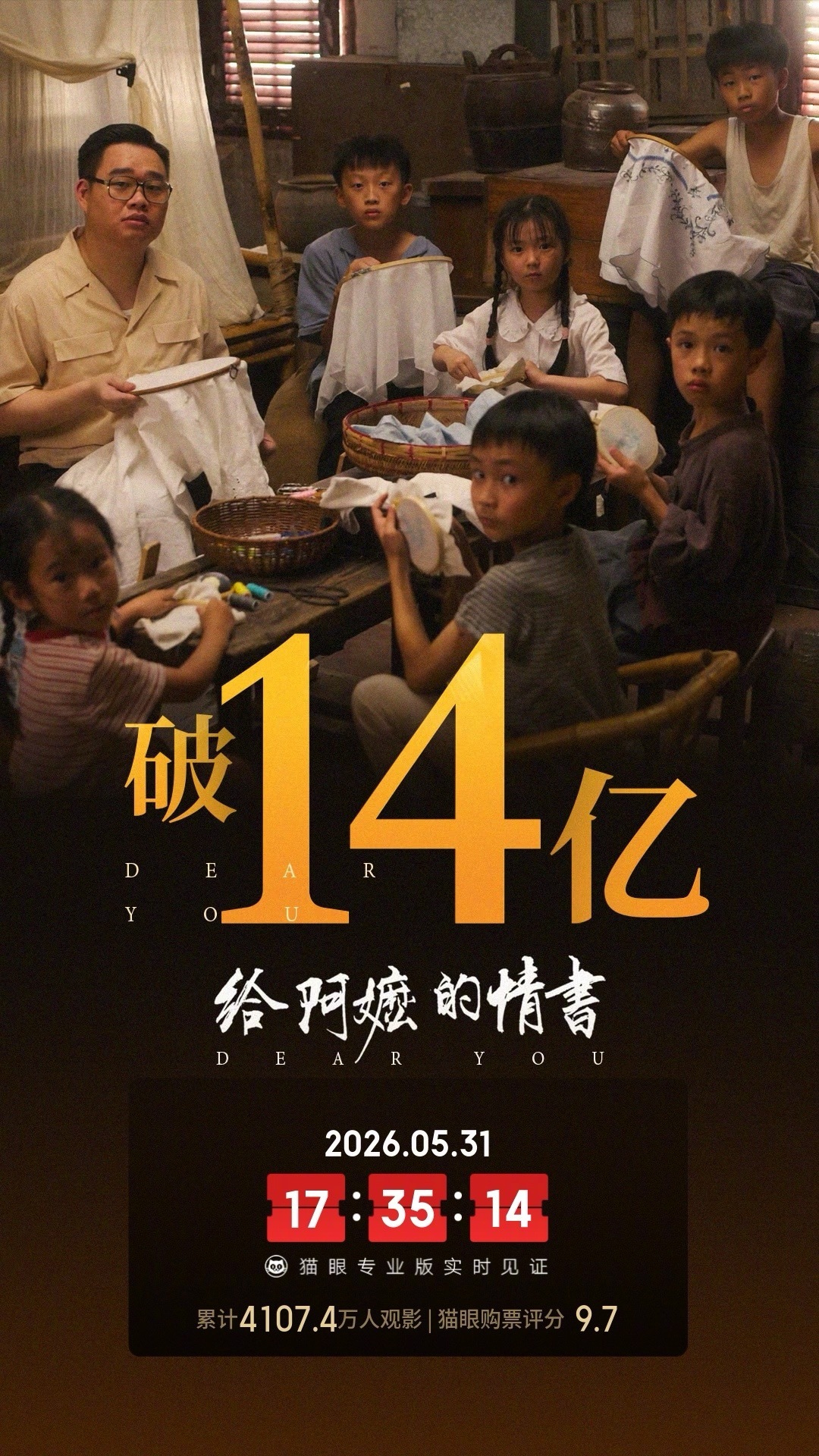 给阿嬷的情书票房破14亿 据猫眼专业版数据，电影《给阿嬷的情书》上映32天，总票