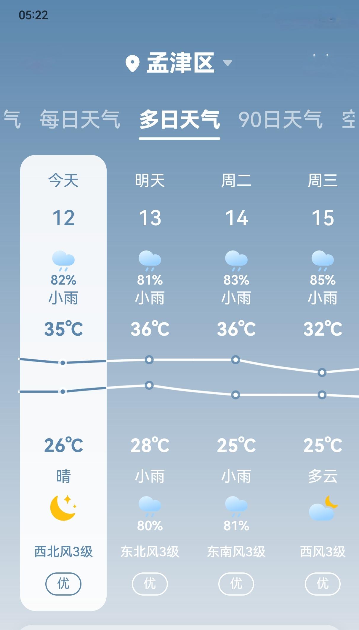 天气预报洛阳从今天起连续四天有雨，目前还没有下雨，天气闷热。这雨真能下四天吗？天