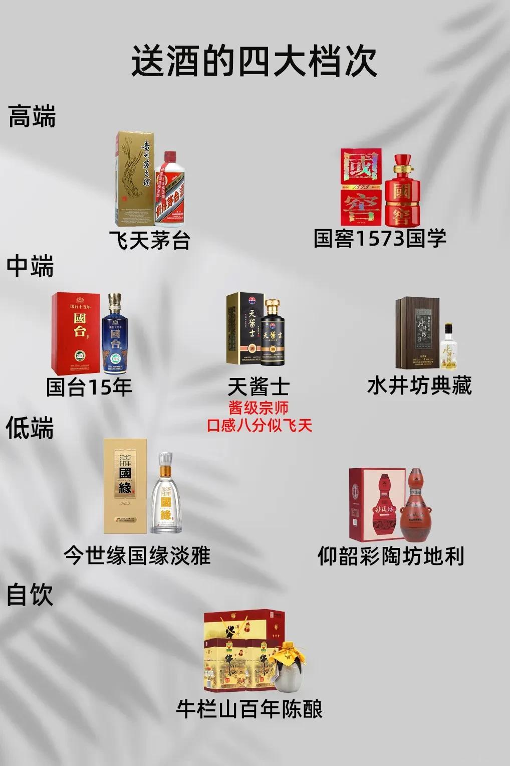 一张图搞定送酒的四个档次，看你送的在哪档

【高档】
飞天茅台：除了贵，没有一丝