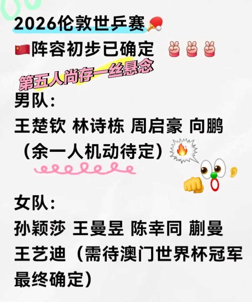 莱维谈伦敦世乒赛男团最后一个名额三选一——向鹏双杀徐瑛彬立大功！
莱维谈伦敦世乒