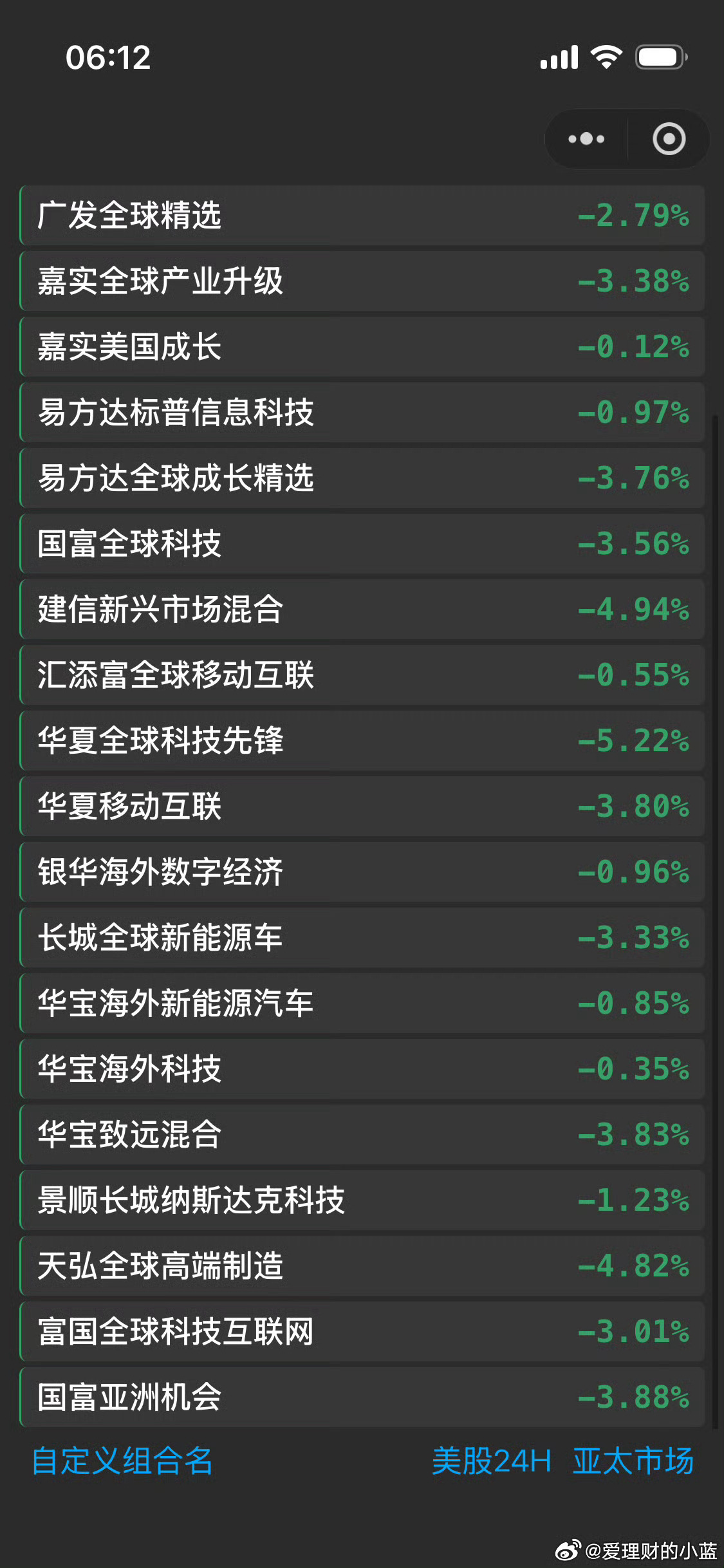 带你们回顾一下周五美股收盘基金估值 