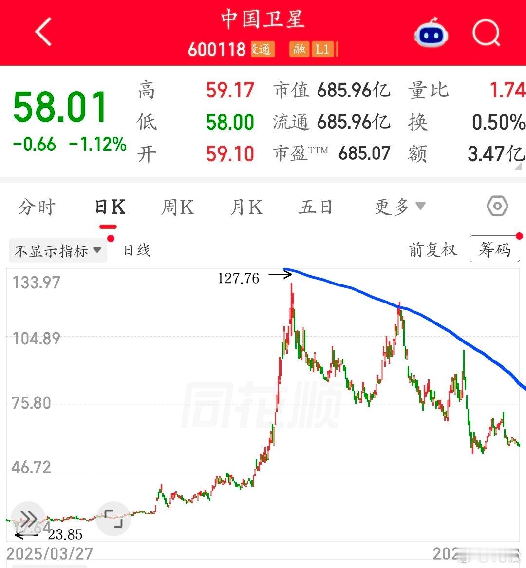 2026 年 9 月 3 日，周四 10:15大家还记得我为什么还重仓留在市场上