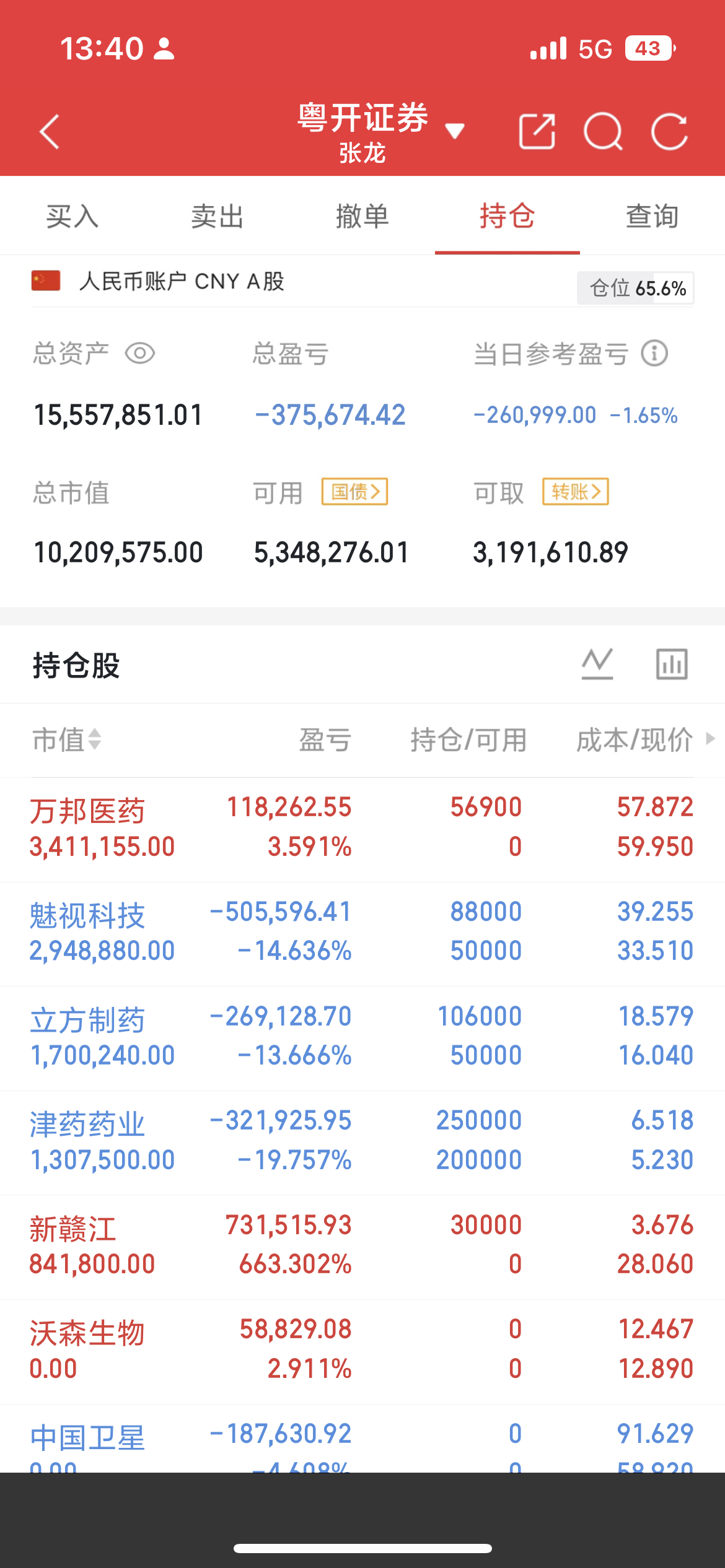 昨日已经说过指数日线低9已经完成，3745附近也进入前期测算的支撑区域，时间、空