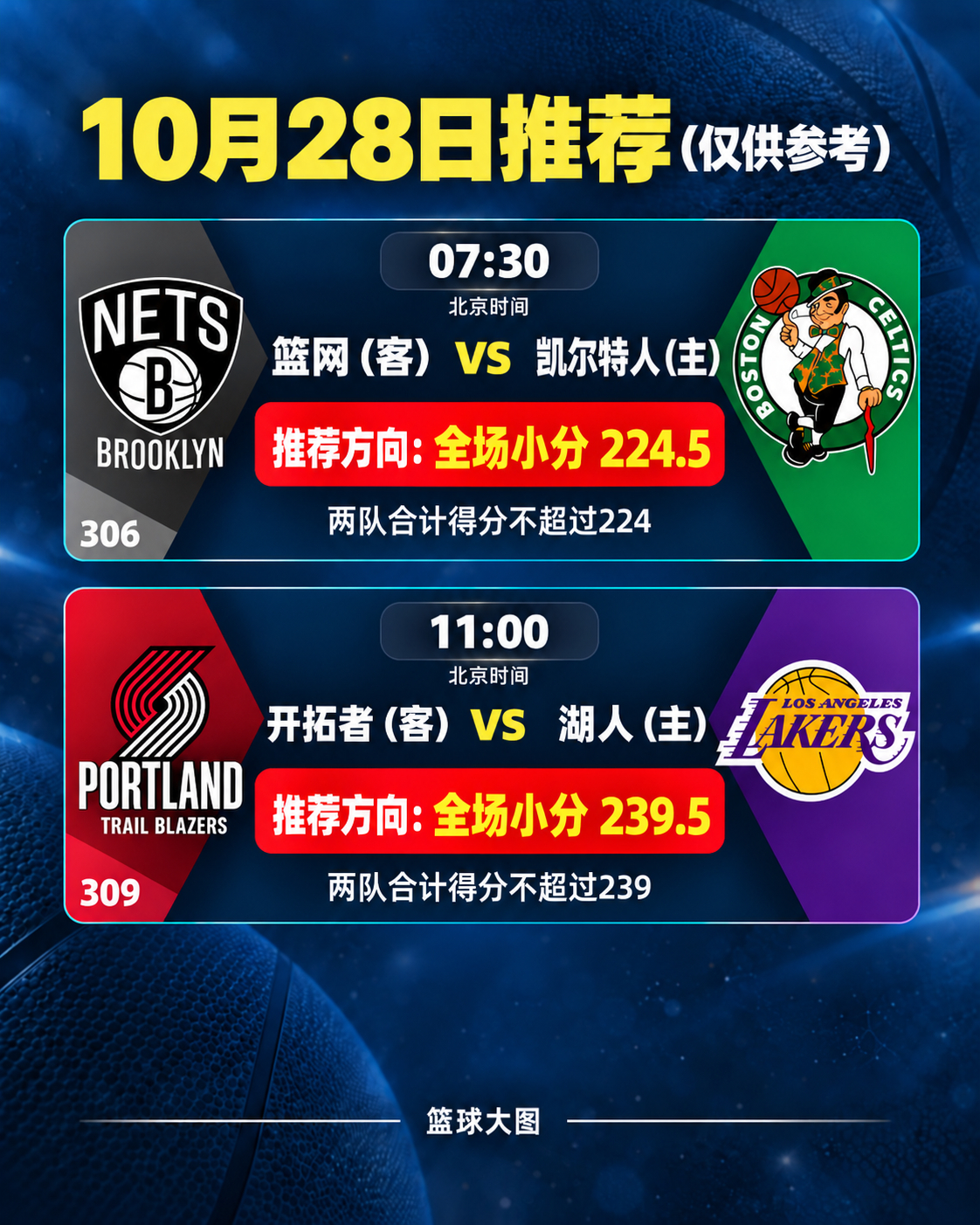 【10月28日预测】306 篮网VS凯尔特人：全场小分224.5凯尔特人新赛季取