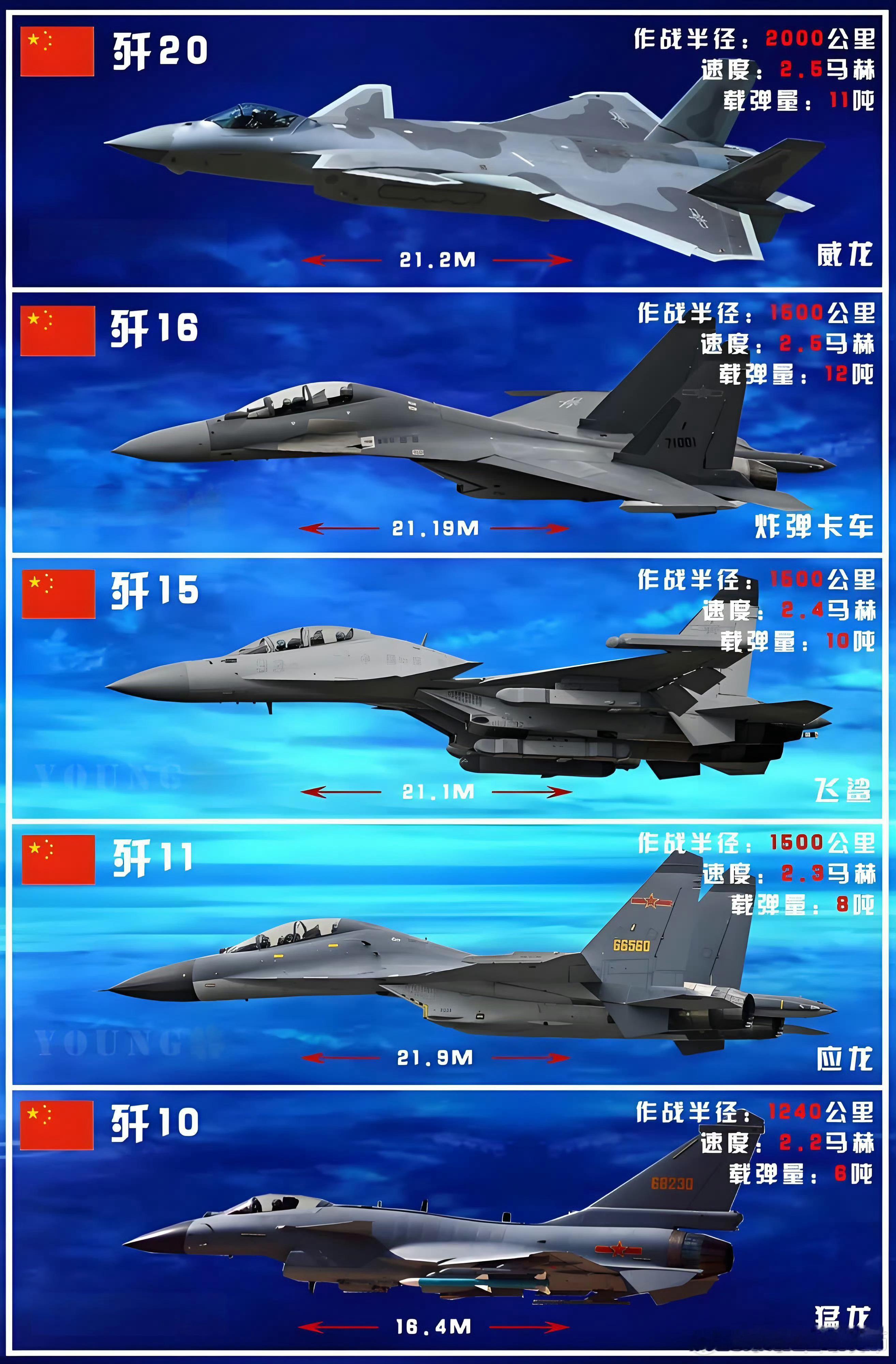 歼10在我国战机中是什么水平？ ​​​