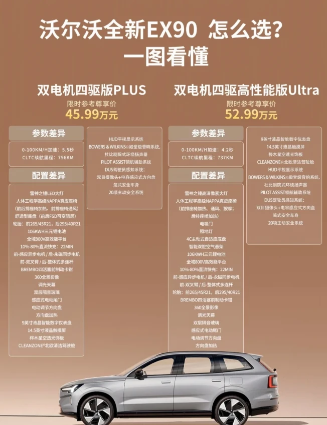 30秒读懂EX90