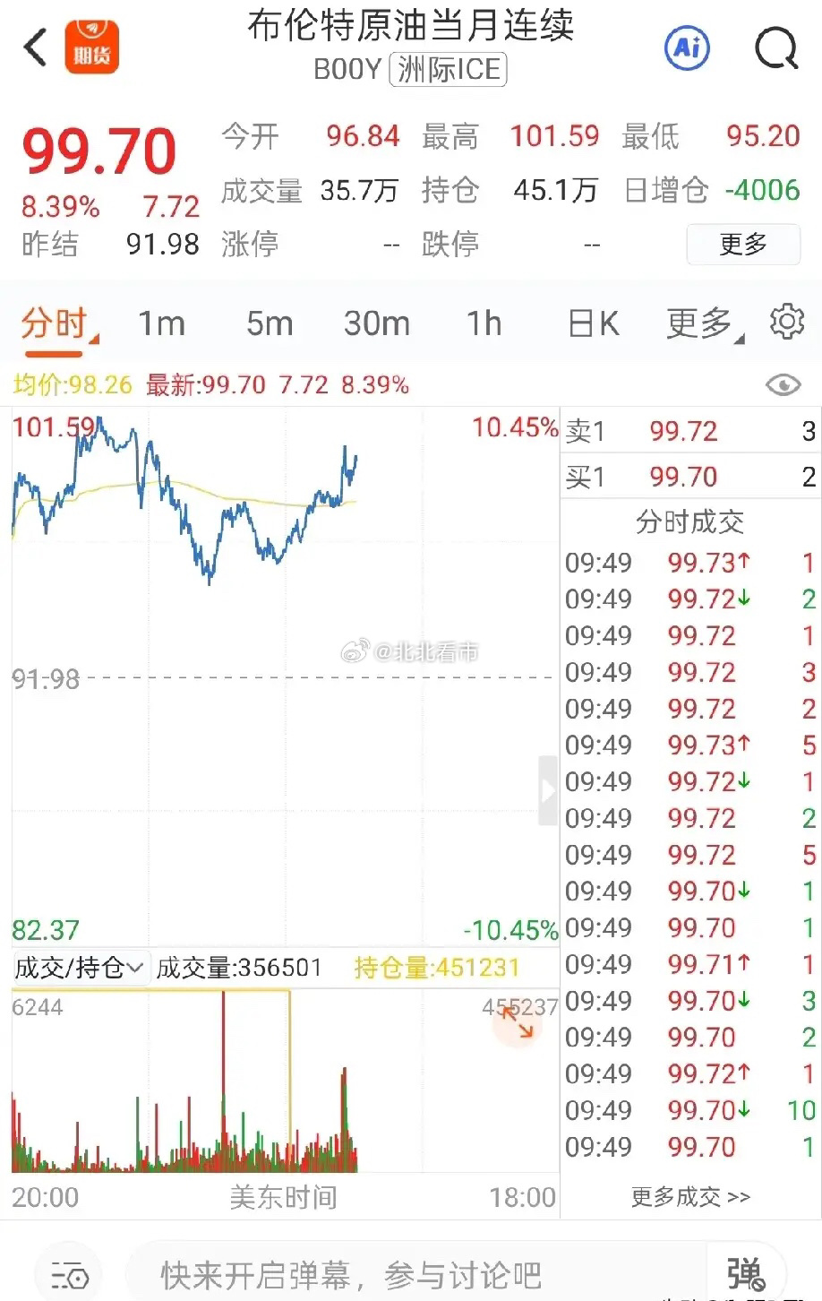 油价破百：中东实质性供应冲击，地缘硬逻辑主导市场，后续机会何在？伊朗最高领袖穆杰