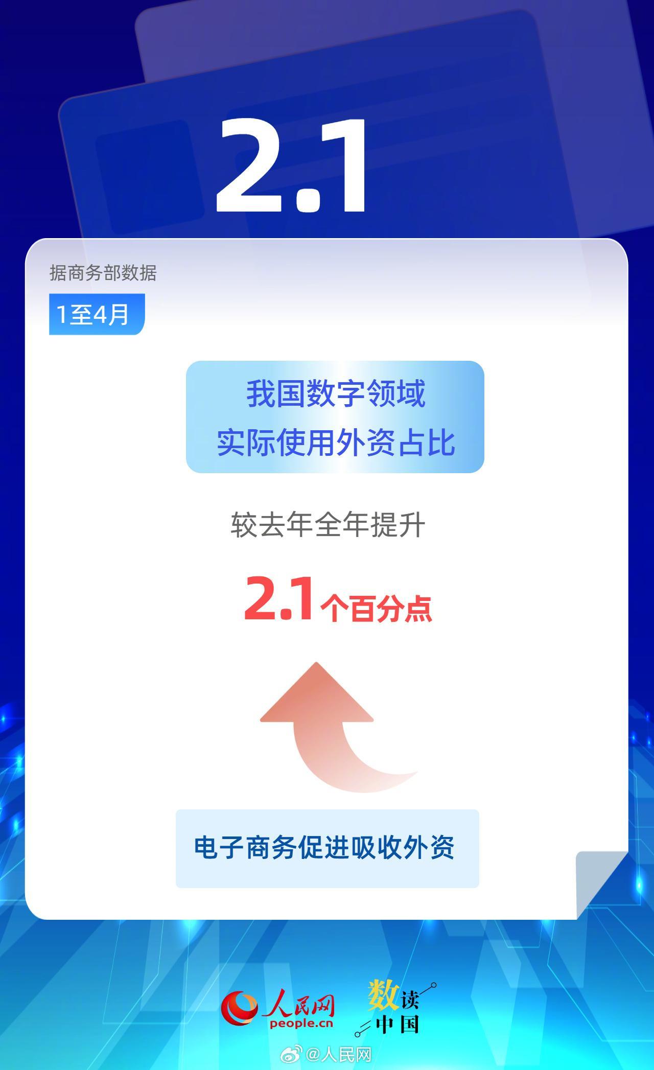 【6图看电子商务如何做强做优做大】数读电子商务发展成绩单赋能制造业向好向新、推动