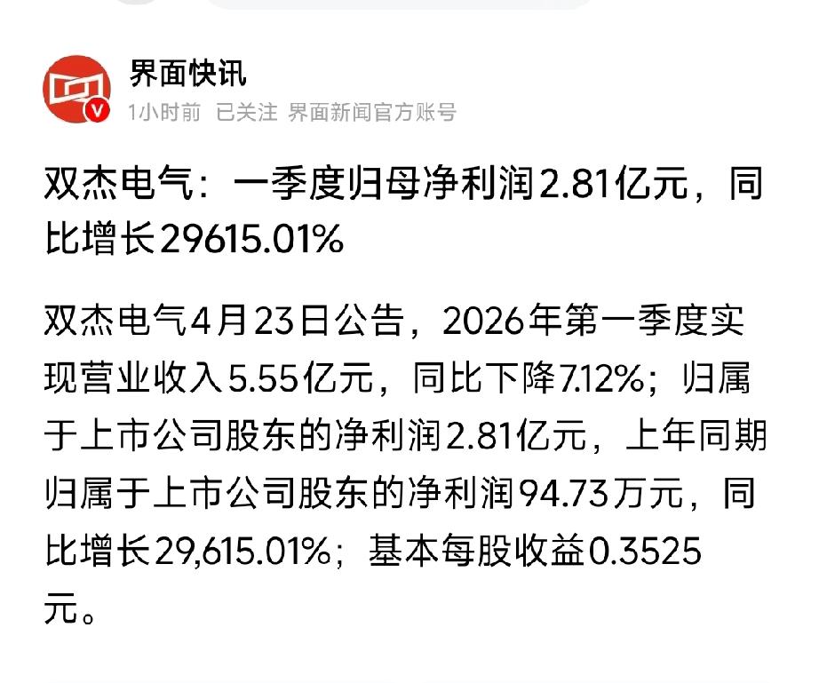 A股增速天花板！双杰电气暴增29615%，5大电力黑马全梳理
 
4月23日，双