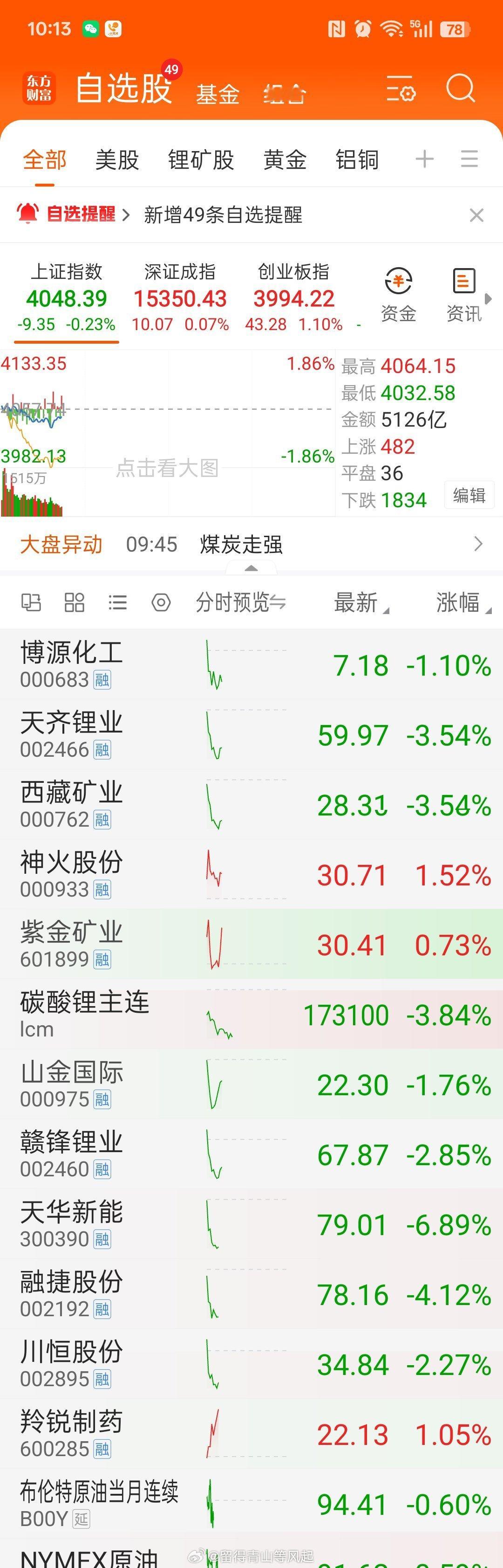 前日重现。股票市场，充满了欺诈和谎言！投资心理学必须满分。 