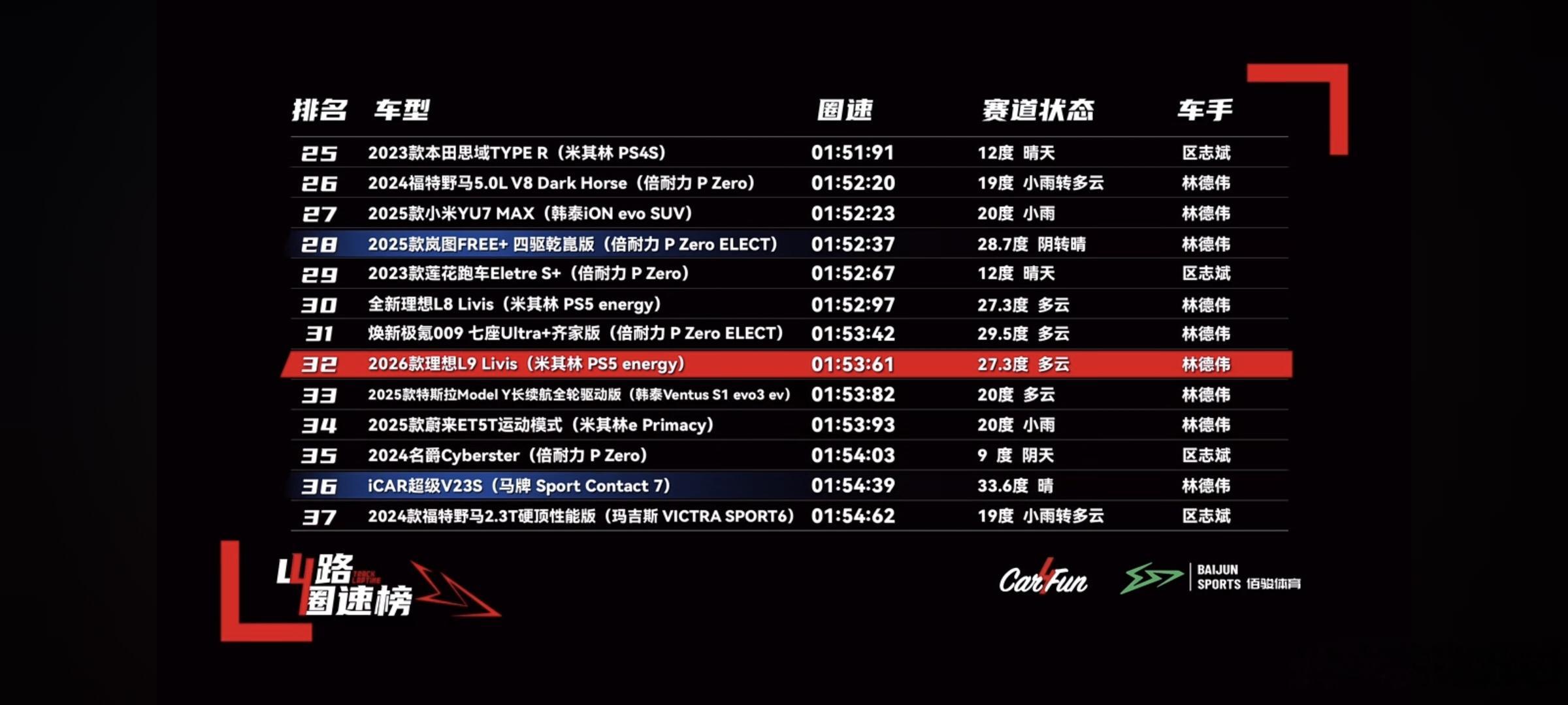有些人不理解，为什么极氪009一台MPV，搞这么强悍的百公里加速，意义在哪？恰恰