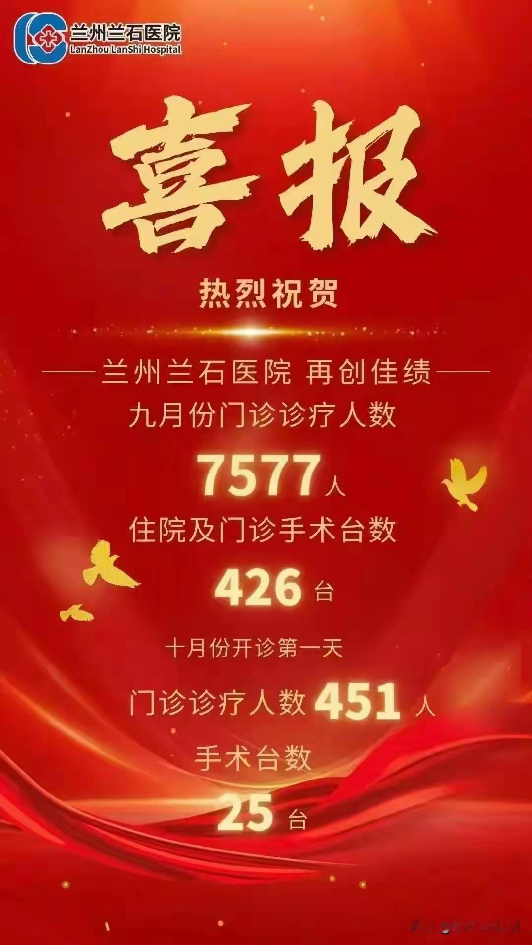 医院“喜报”，而网友“闹”，

兰州兰石医院一张非常喜庆的内部海报被上传到网络后