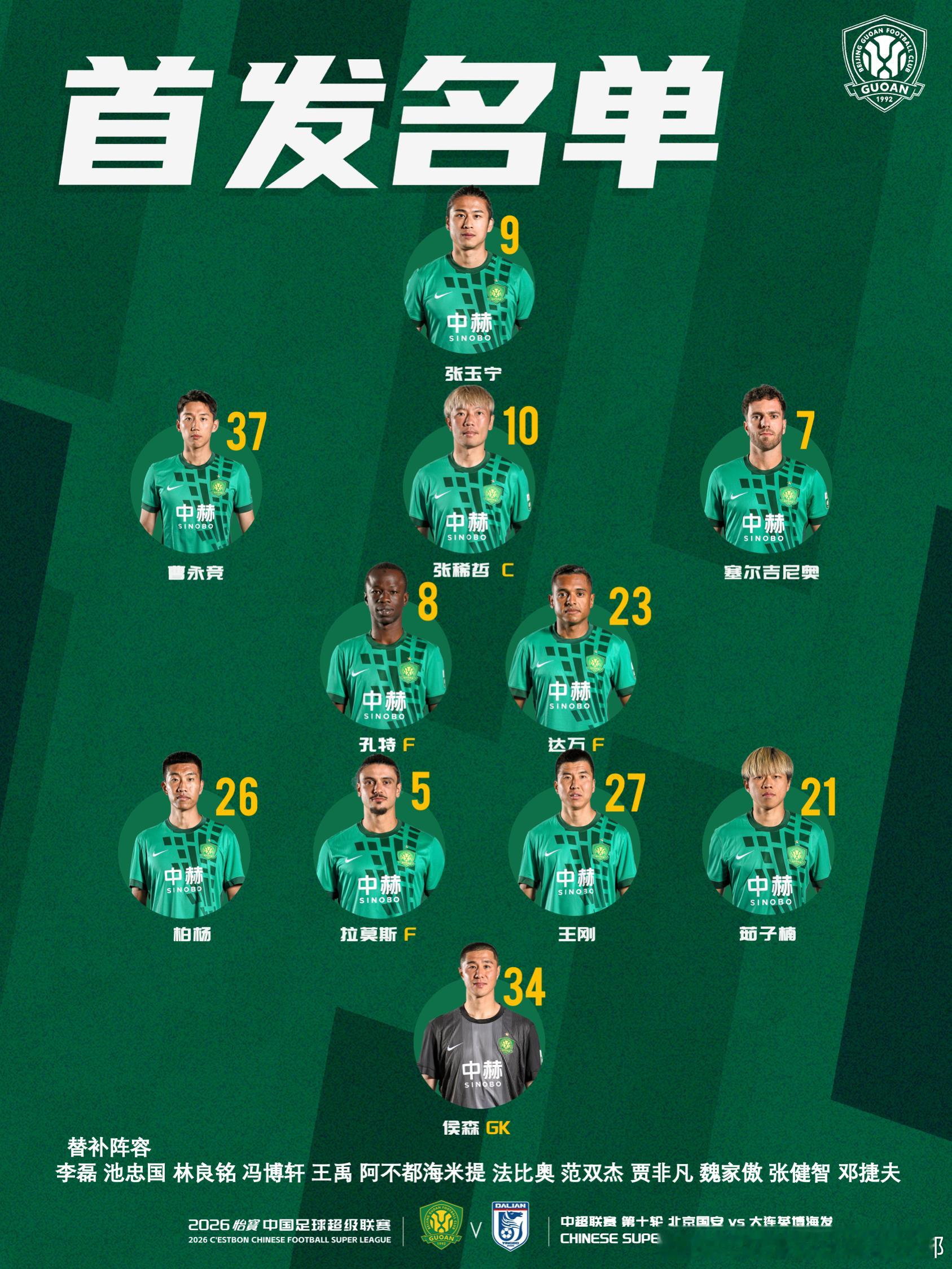💚 北京国安今日首发💪 迎来连续主场🔰 战斗！中超联赛北京国安[超话]  