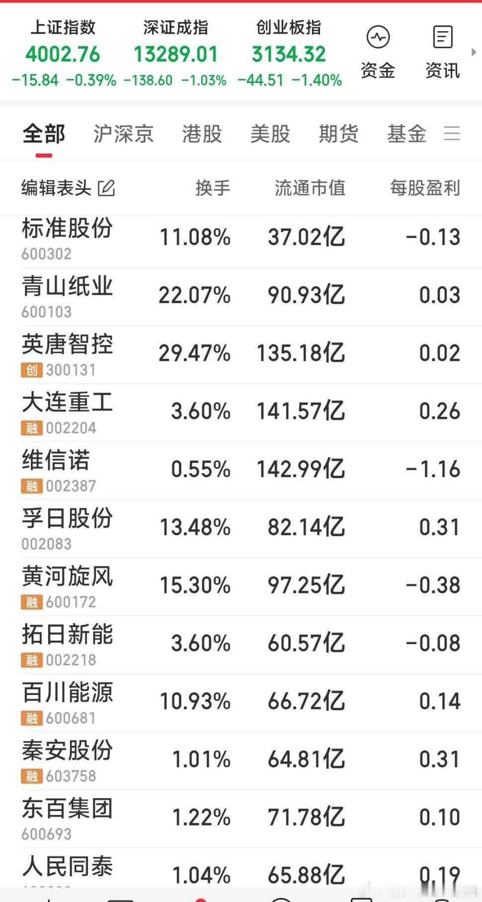 【今日自选跟踪的十二牛】将从中择机狙击1至2牛。 