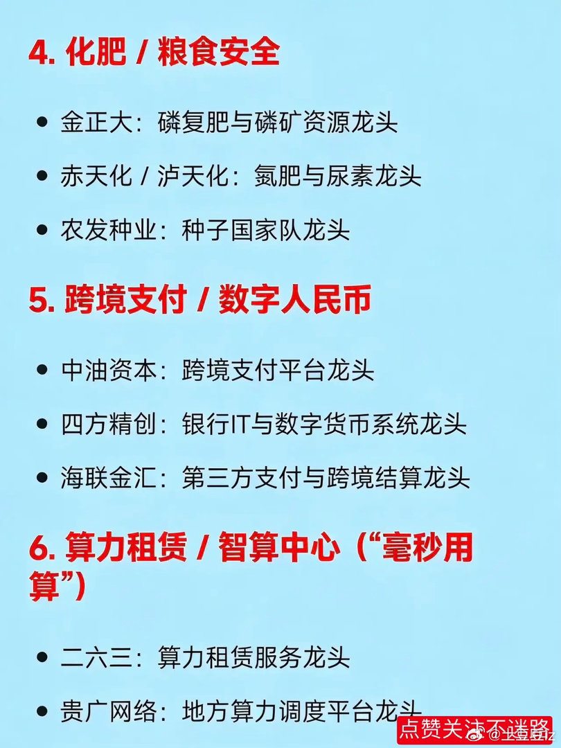 2026年3月16日十大热点科技及其产业链核心龙头1. AI算力 / 光通信中际