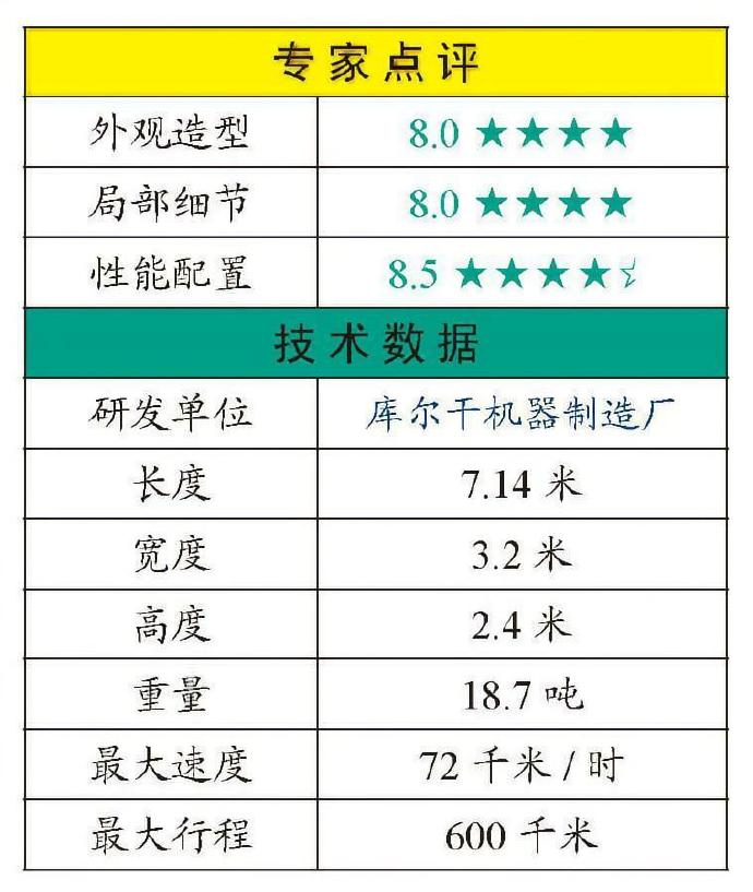 每天认识一件兵器 俄罗斯BMP-3步兵战车BMP-3是苏联于1986年推出的BM