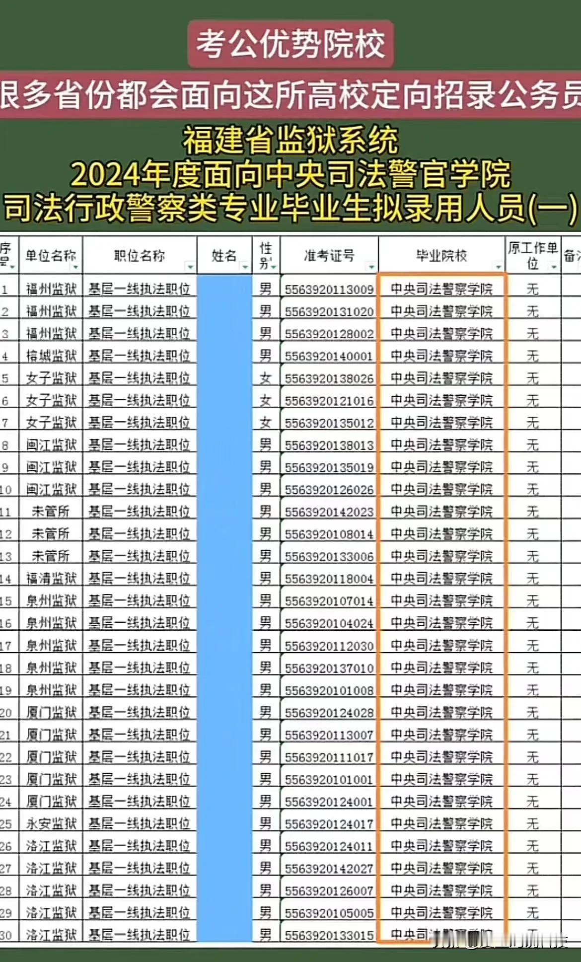 考公优势院校

多省份都会面向这所高校定向招录公务员

福建省监狱系统
2024