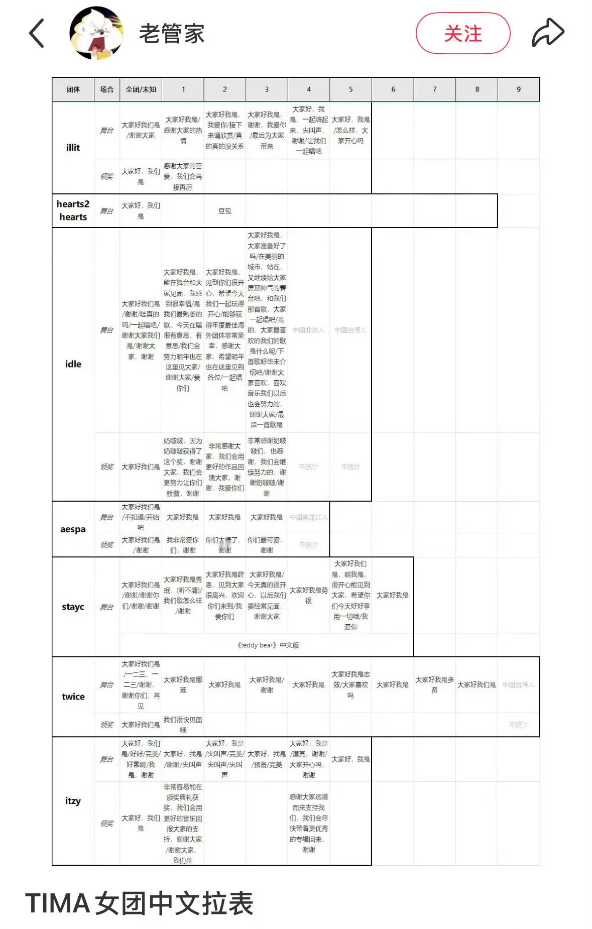 新的拉表出现了[泪奔]TIMA女团中文拉表 ​​​