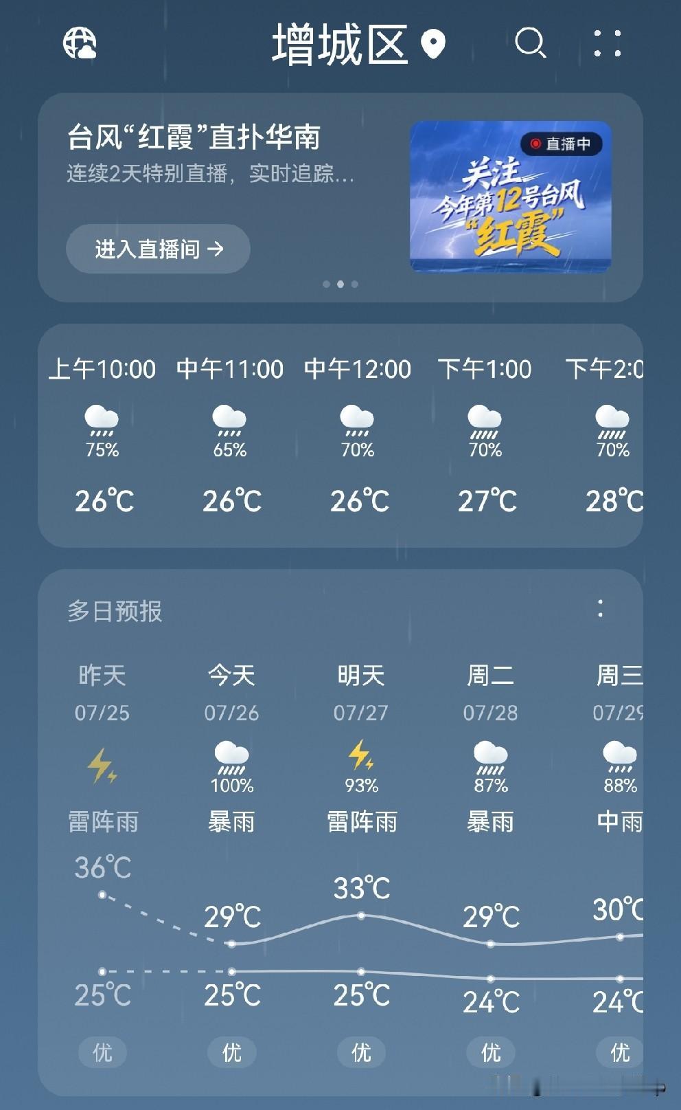 14级强台风“红霞”狂袭！广州门窗呼呼作响，普通人最好的避险指南就四个字……
