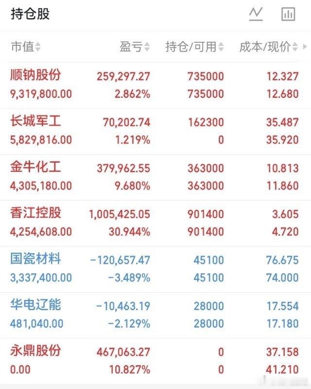 今天战况就这样，明天继续战斗，点赞转发评论888，大家一起發！ 