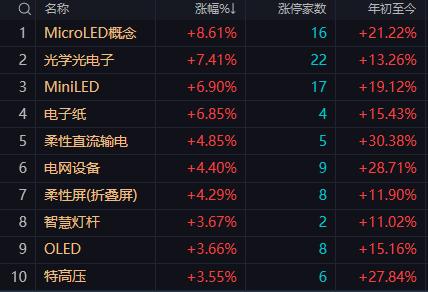 【3月5日A股午评：午后大盘反弹将持续 但会有一个技术回落 但4100点会有较强