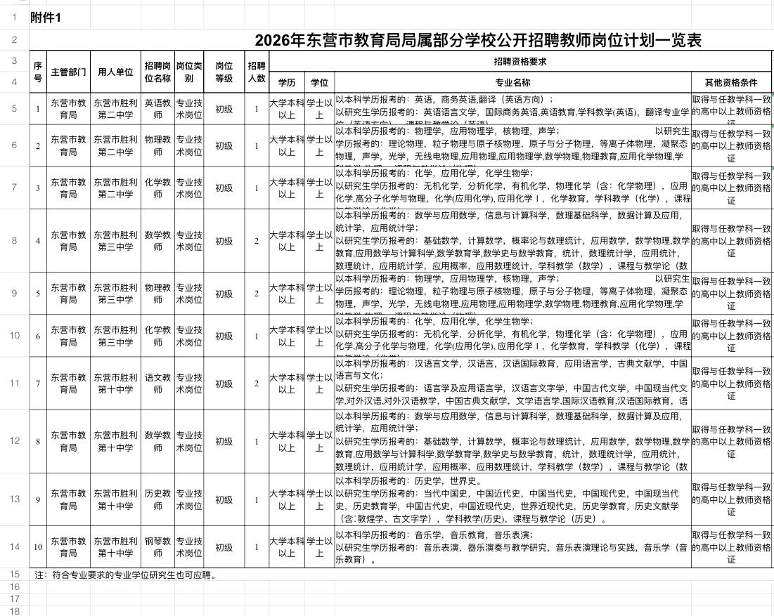 2026年东营市教育局局属部分学校公开招聘教师

🏢 招聘单位：东营市教育局局