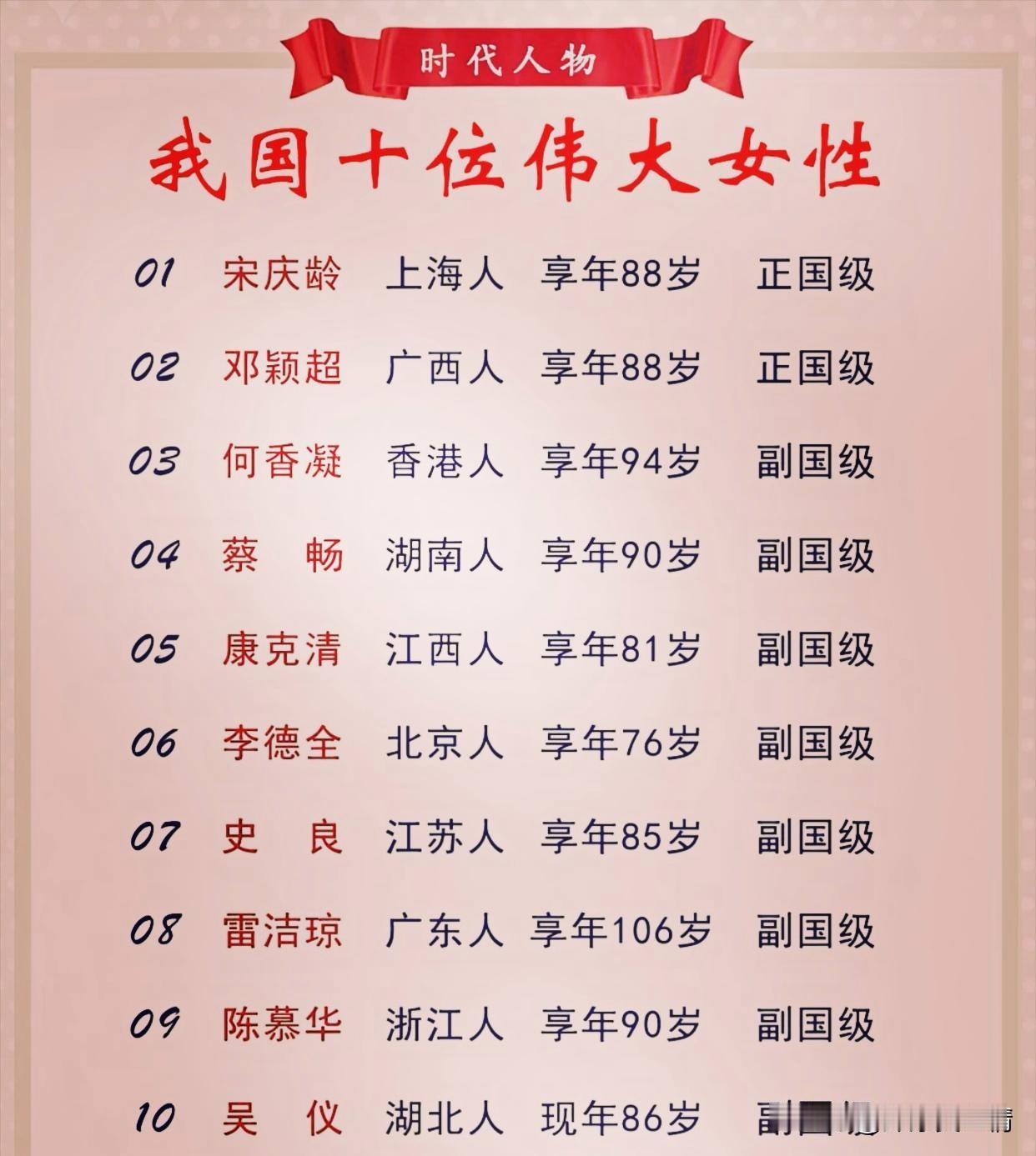 我国十位伟大女性，你都认识吗？