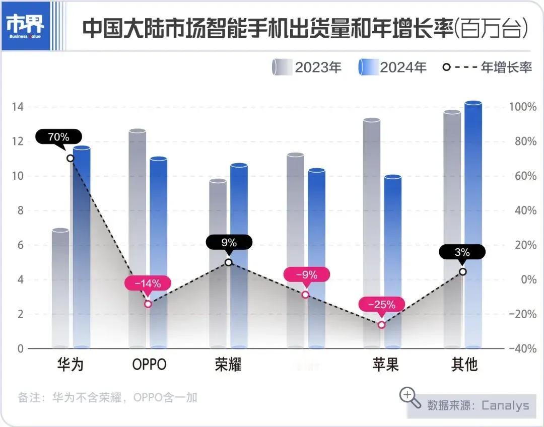 潮水褪去，才知道是谁在裸泳。国内手机市场经历多轮洗牌，大浪淘沙之后还屹立不倒的玩