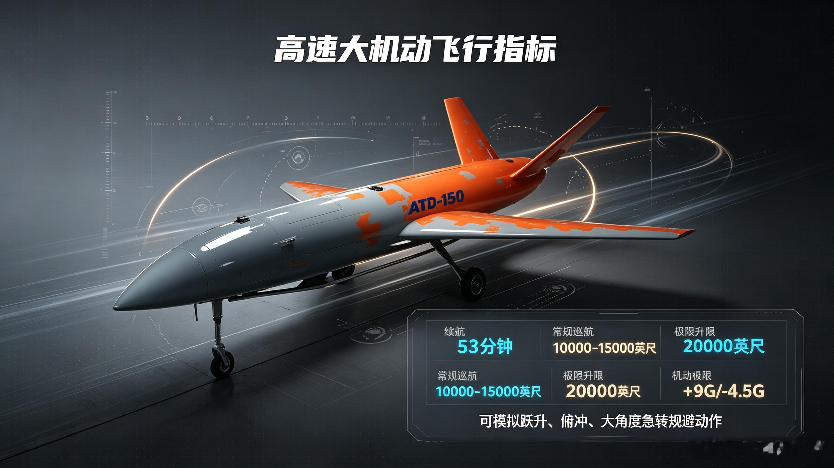 ATD-150是巴西完全自主研制的首款喷气无人靶机，2025年发布并完成首飞，整