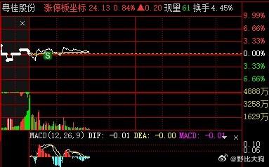 我的打野体系，只要完全按照纪律去执行，起风的时候都是咔咔乱杀的。吃瘪的都是不遵守