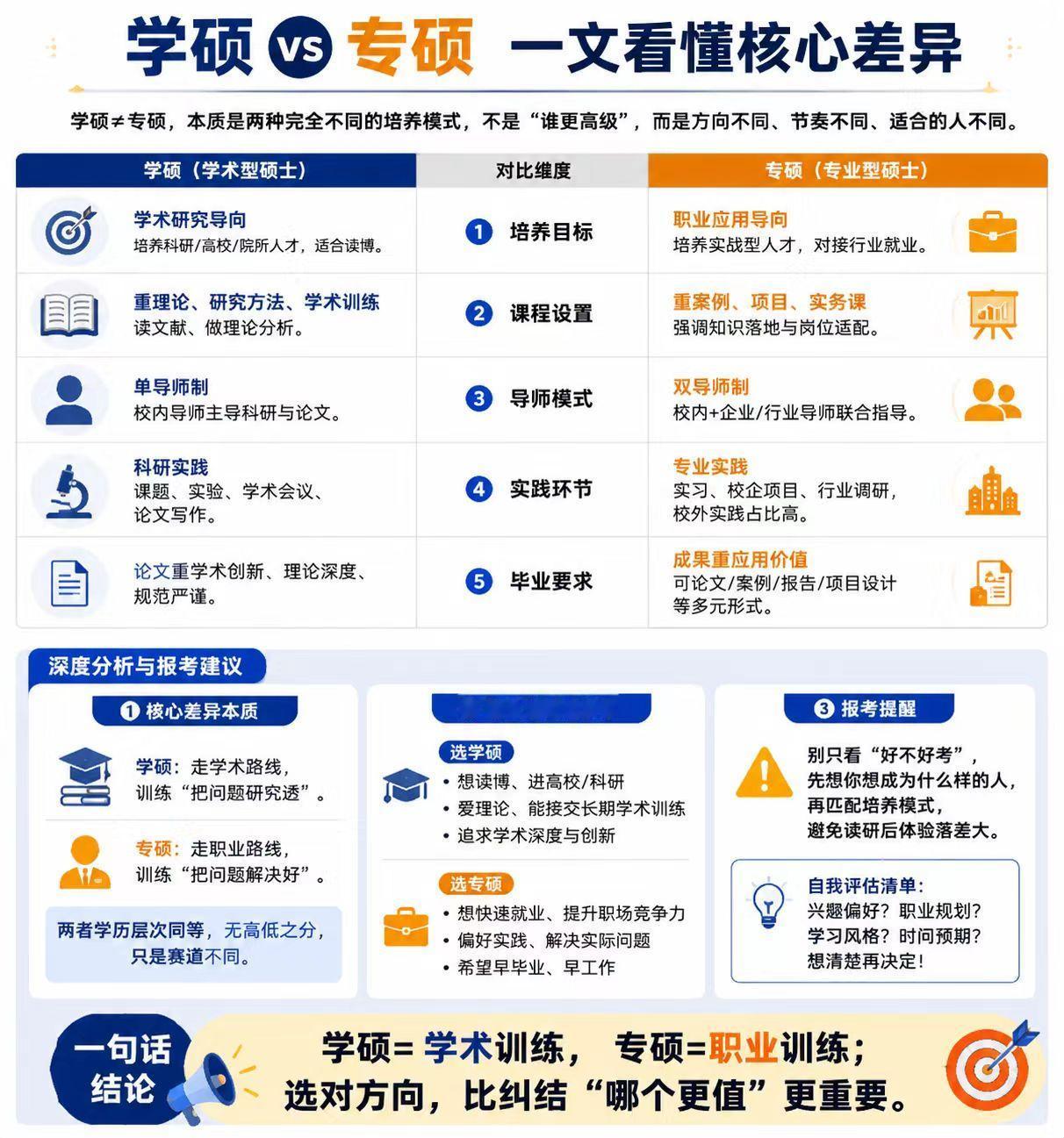 学硕or专硕 一文看懂核心差异