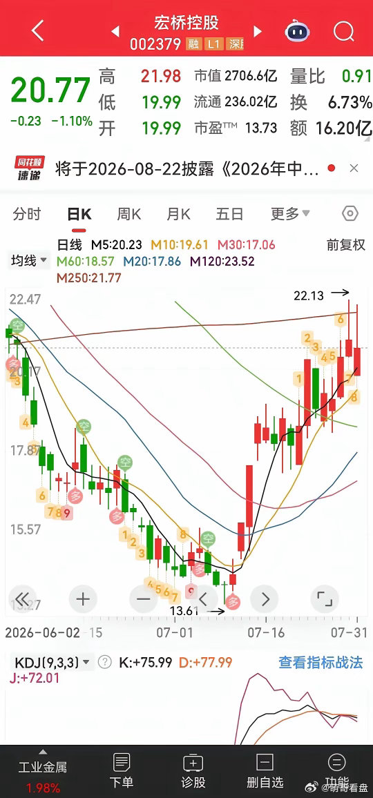 8月1日晚间上市公司利好消息汇总来啦1. 铭普光磁打算定向增发募资不超过 12.