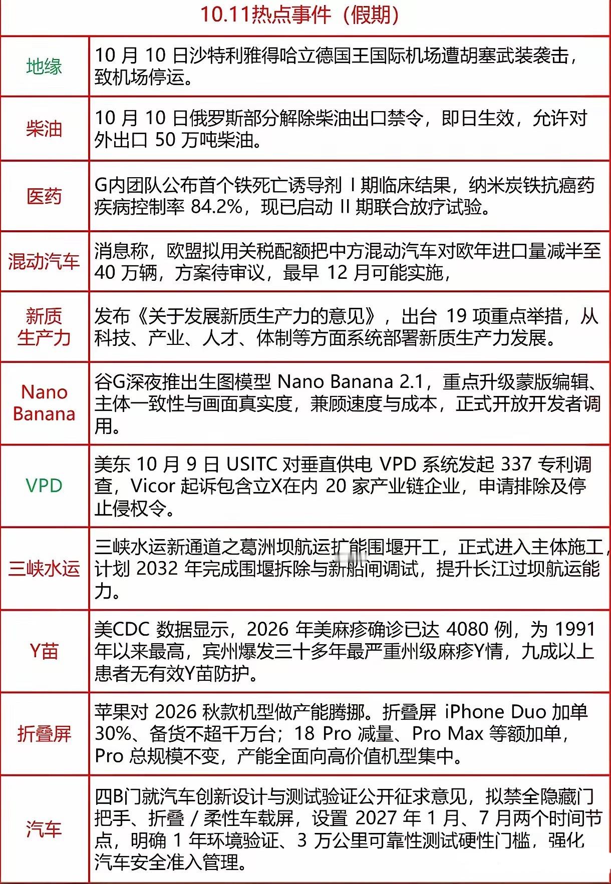 明天炒什么？10月11日假期收官，全球热点事件发酵，为节后A股带来多重催化。地缘